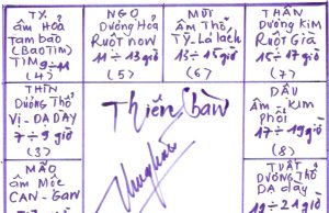 “Quí Thủy sinh Mộc Mão (chuyện làng Mèo của Bọ Lập 3)”