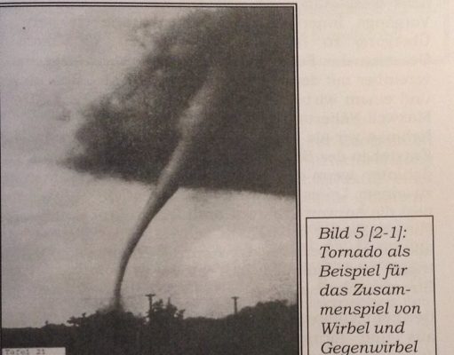 Ung thủ với tính toán Dao Động Sóng ̣Điện Từ